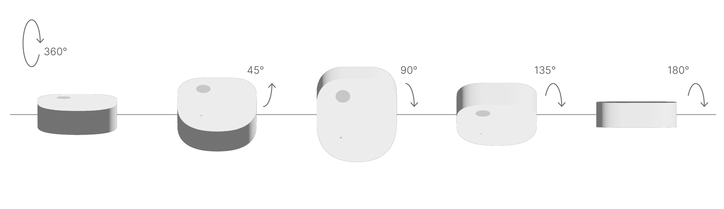 Sequence of renders showing the Etiscope sensor puck rotating about its y axis