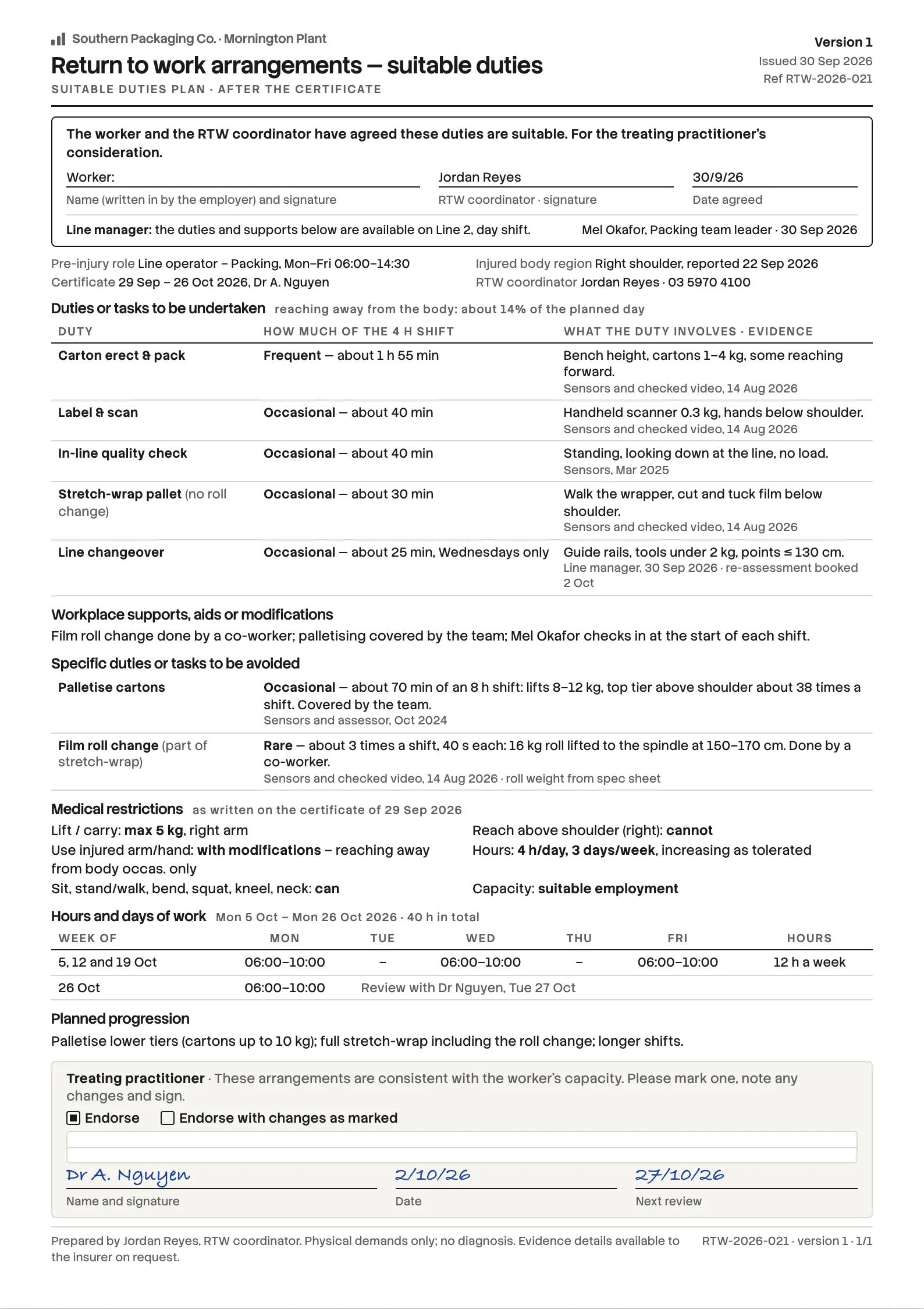 The one-page suitable duties plan: the worker's and coordinator's agreement, the line manager's confirmation, duties to undertake and avoid with how often each is done, and the practitioner's response