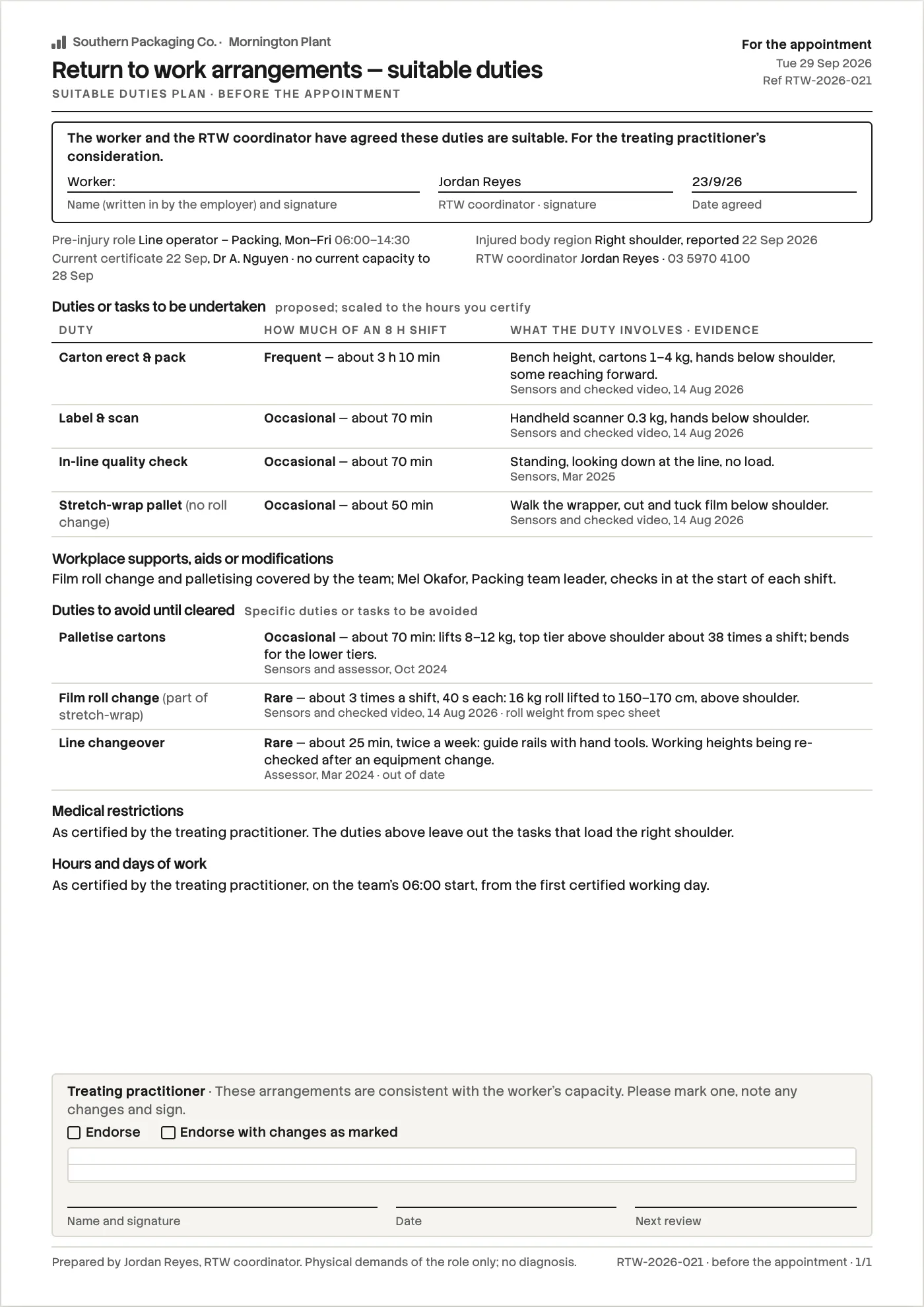 A suitable duties plan drafted before the appointment: the worker's and coordinator's agreement at the top, proposed duties with how often each is done, and duties to avoid until cleared