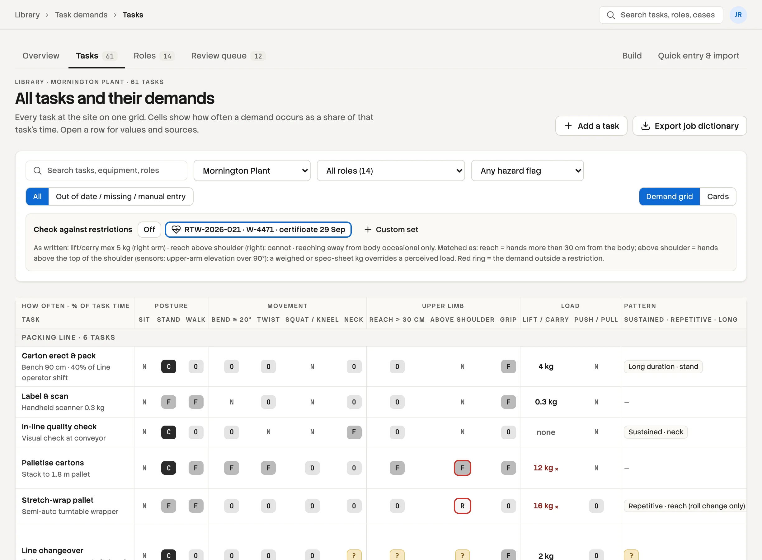 All tasks at a site with their demands, checked against one worker's restrictions: tasks that fit, tasks that exceed and tasks with unknown demands